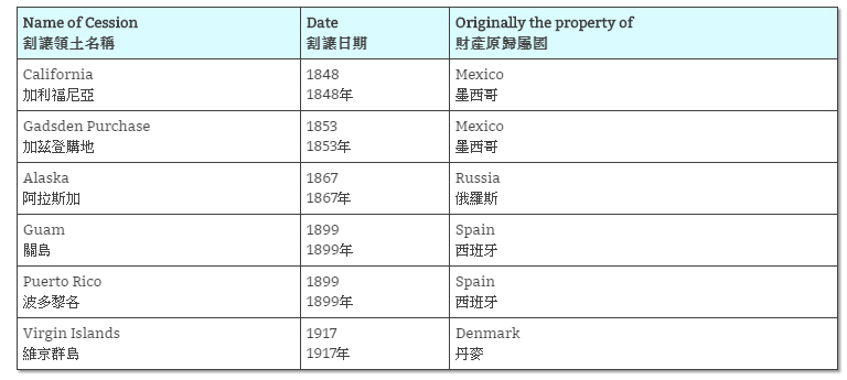 美國歷史上有名的領土割讓