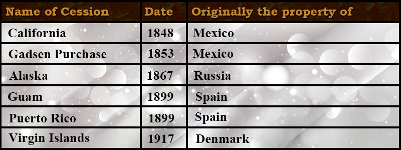 Territorial Cessions in US History